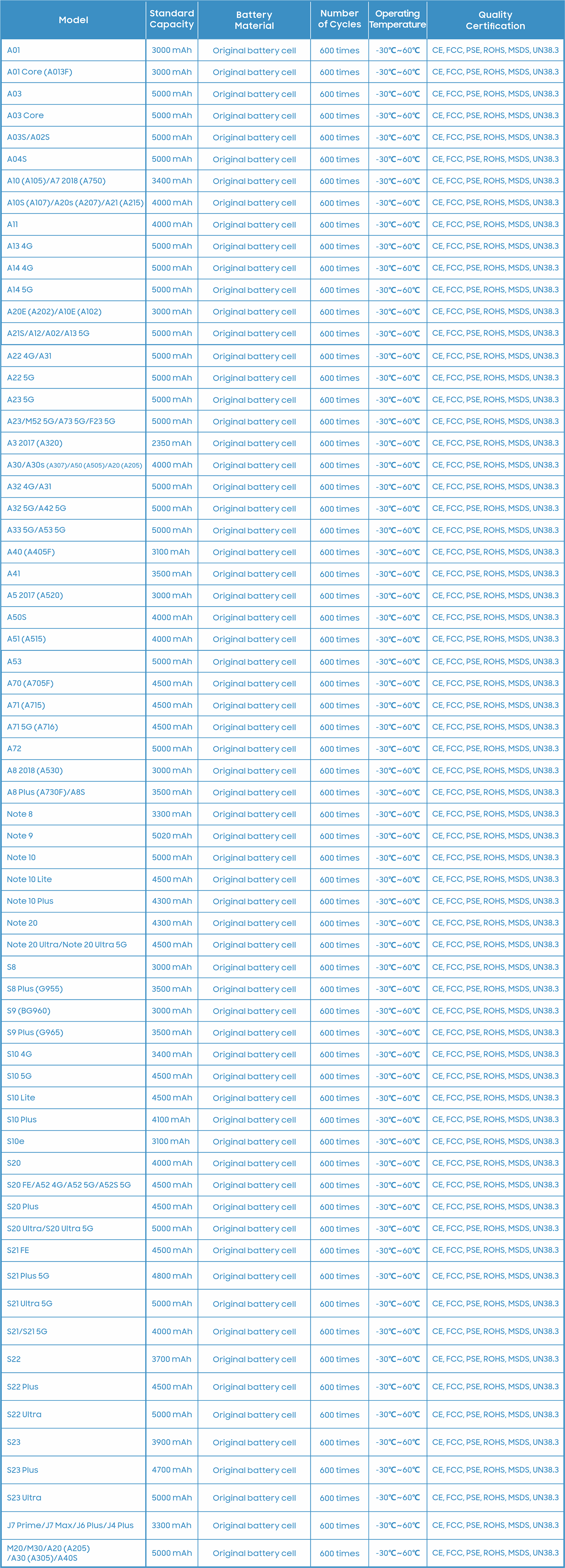 Samsung mobile phone models supported by NCC battery